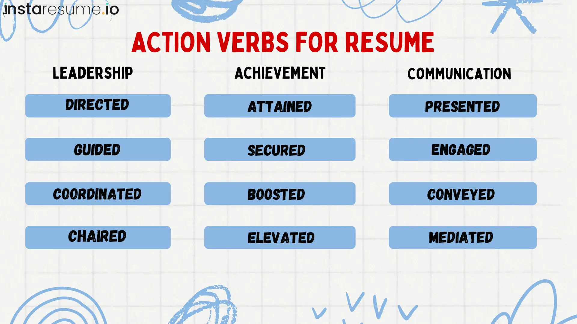 leadership skills , achievements and communication skills action verbs